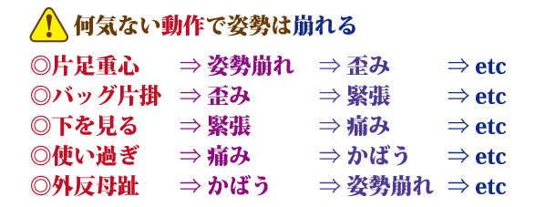 何気ない動作で姿勢は崩れる